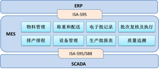 澤達(dá)興邦助力上海凱寶藥業(yè)實(shí)現(xiàn)數(shù)字化轉(zhuǎn)型，打造智能工廠示范標(biāo)桿