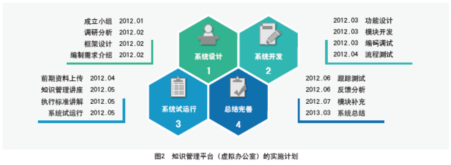 企業(yè)市場(chǎng)調(diào)研 戰(zhàn)略決策的基石與創(chuàng)新實(shí)踐