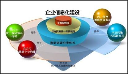 中小企業(yè)信息化路徑與規(guī)劃 從市場(chǎng)調(diào)研到成功落地