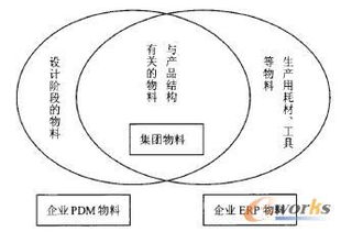 企業(yè)信息化建設(shè)的基石 主數(shù)據(jù)管理系統(tǒng)開發(fā)要點解析