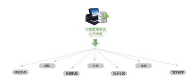 成都易科士企業一卡通管理解決方案 構建高效、智能的現代化企業管理新生態